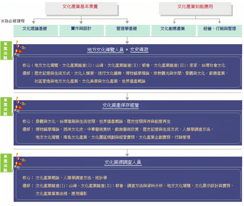 文化資產相關